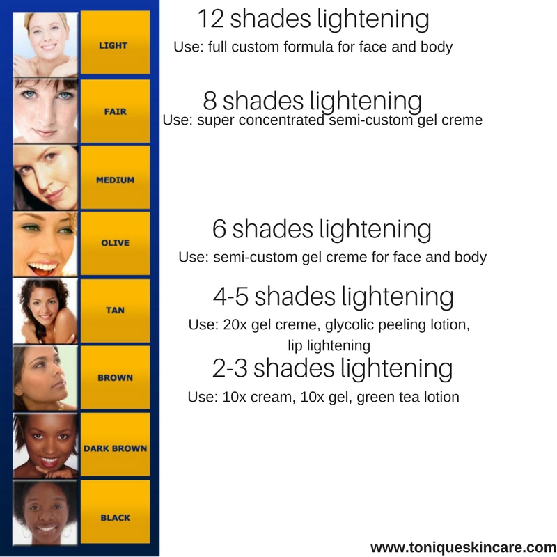 new skin tone chart